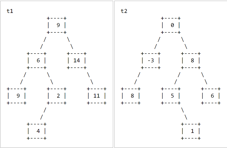 leaves of a binary tree from right to left. More specifically, the