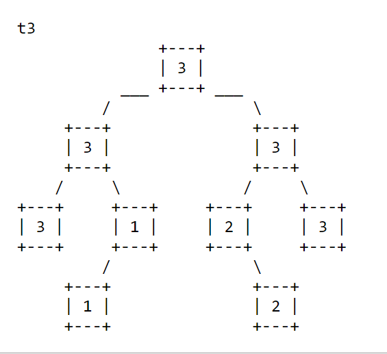 leaves should be printed in the reverse order that they would be