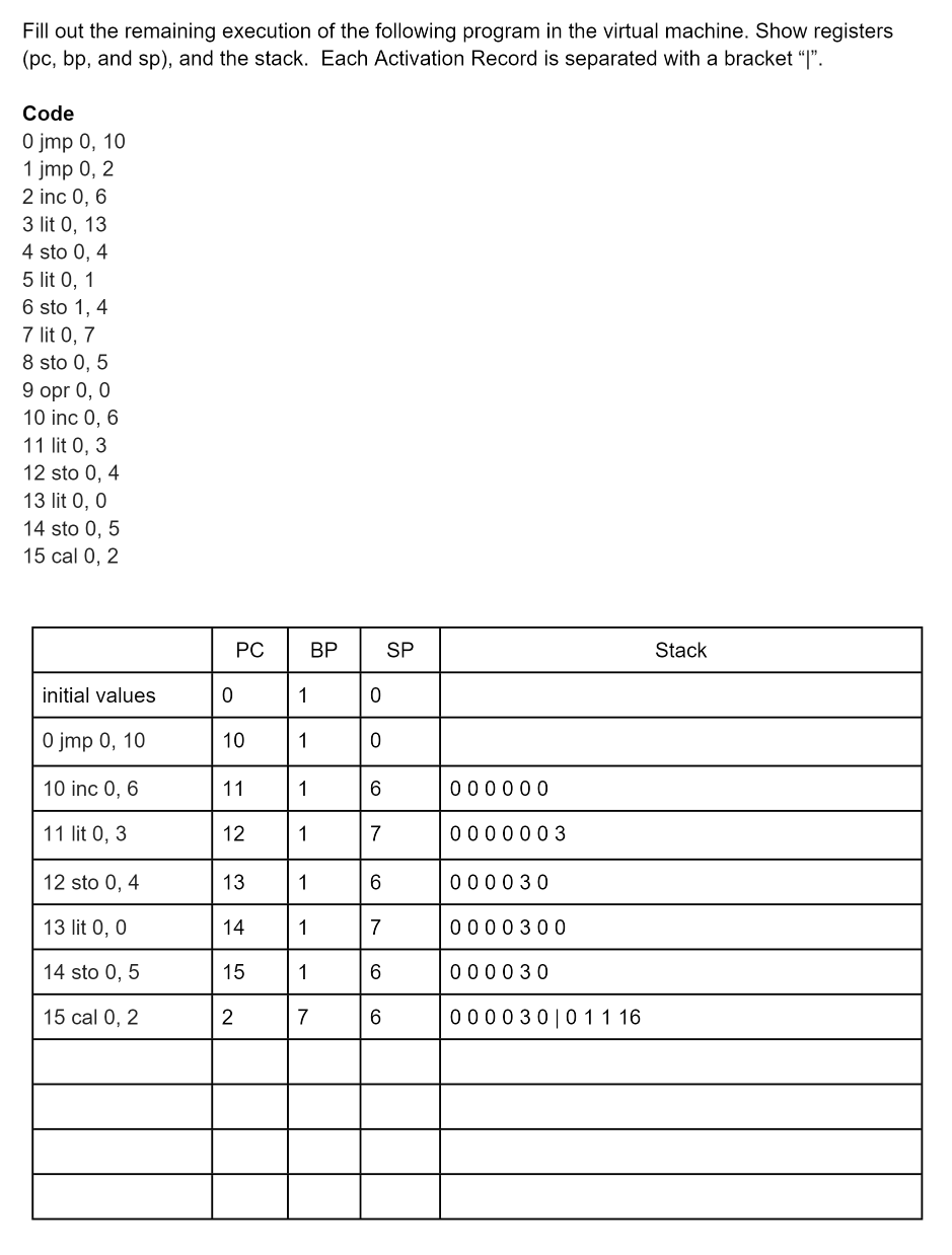 assembly code instructions help Fill out the remaining execution of the following