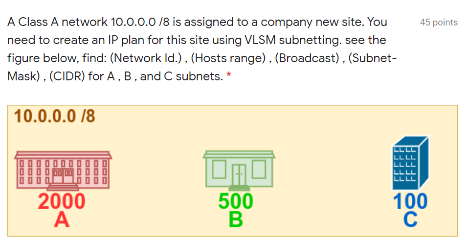  45 points A Class A network 10.0.0.0 /8 is assigned to