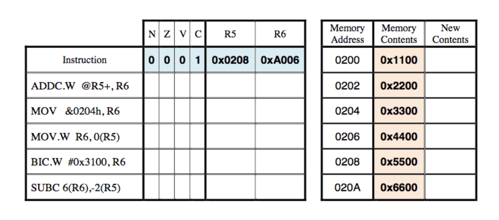 For each of the following program segments, execute the program one instruction