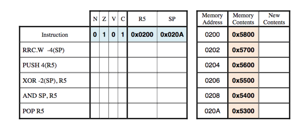 at a time. At the end of each instruction execution, indicate any