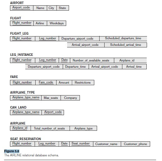 5.12 Database Consider the AIRLINE relational database schema shown in Figure 5.8,