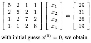 Program the steepest descent method in MATLAB. Use it to show that