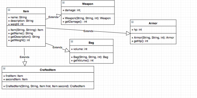 Can someone help me code this in java below is my player