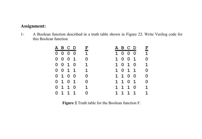  Assignment: A Boolean function described in a truth table shown in