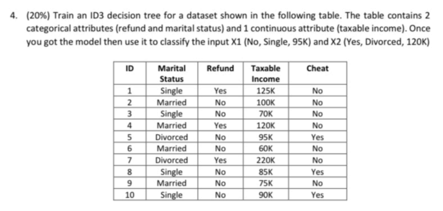 # Create the decision tree and clasify the input , I