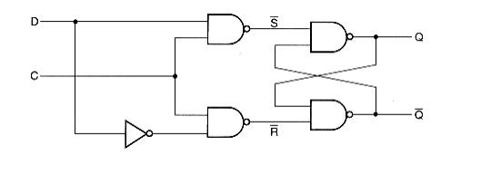 1. Implement the D Latch shown in the figure below using only