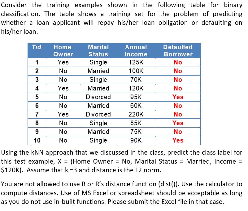  Consider the training examples shown in the following table for binary