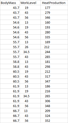 Python I was advise to use cross_val_score helper function, which will automatically