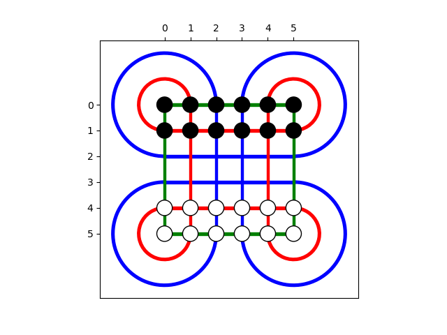 In python 3 w/ a few comments thanks! Write a function make_move_normal(board_string,