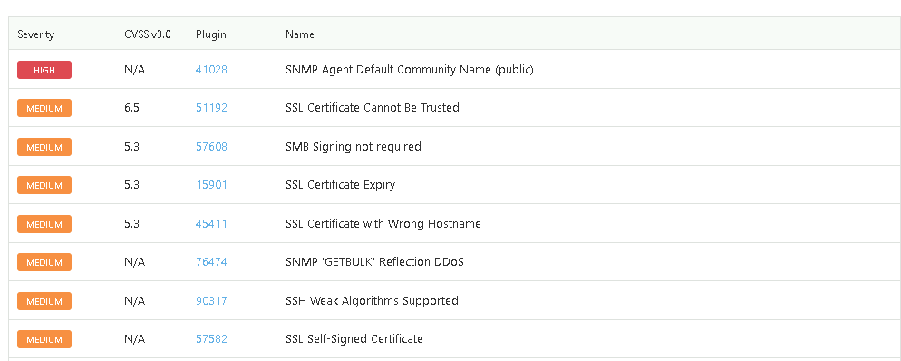  Summarize the medium-severity vulnerability you selected, including the CVSS risk score,