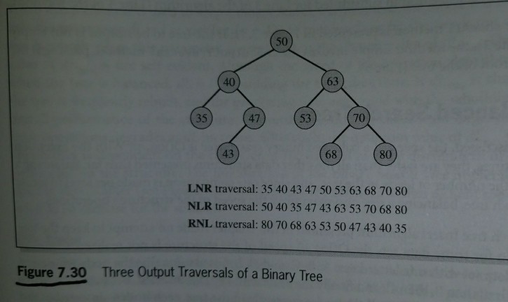 29 on page 429. Make sure to properly design and document your