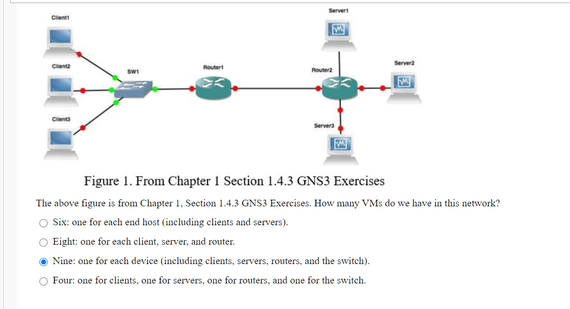 Server1 Client w Servera Client2 Router Sw1 Router2 Clients Server im