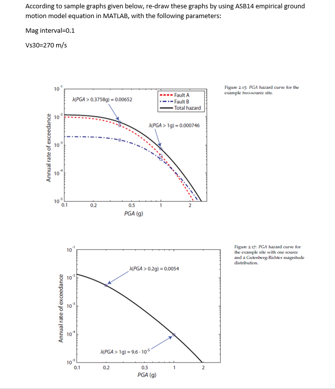 According to sample graphs given below, re-draw these graphs by using