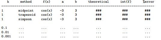 Using MATLAB: Make a script (int.m) that accepts a function f(x) and