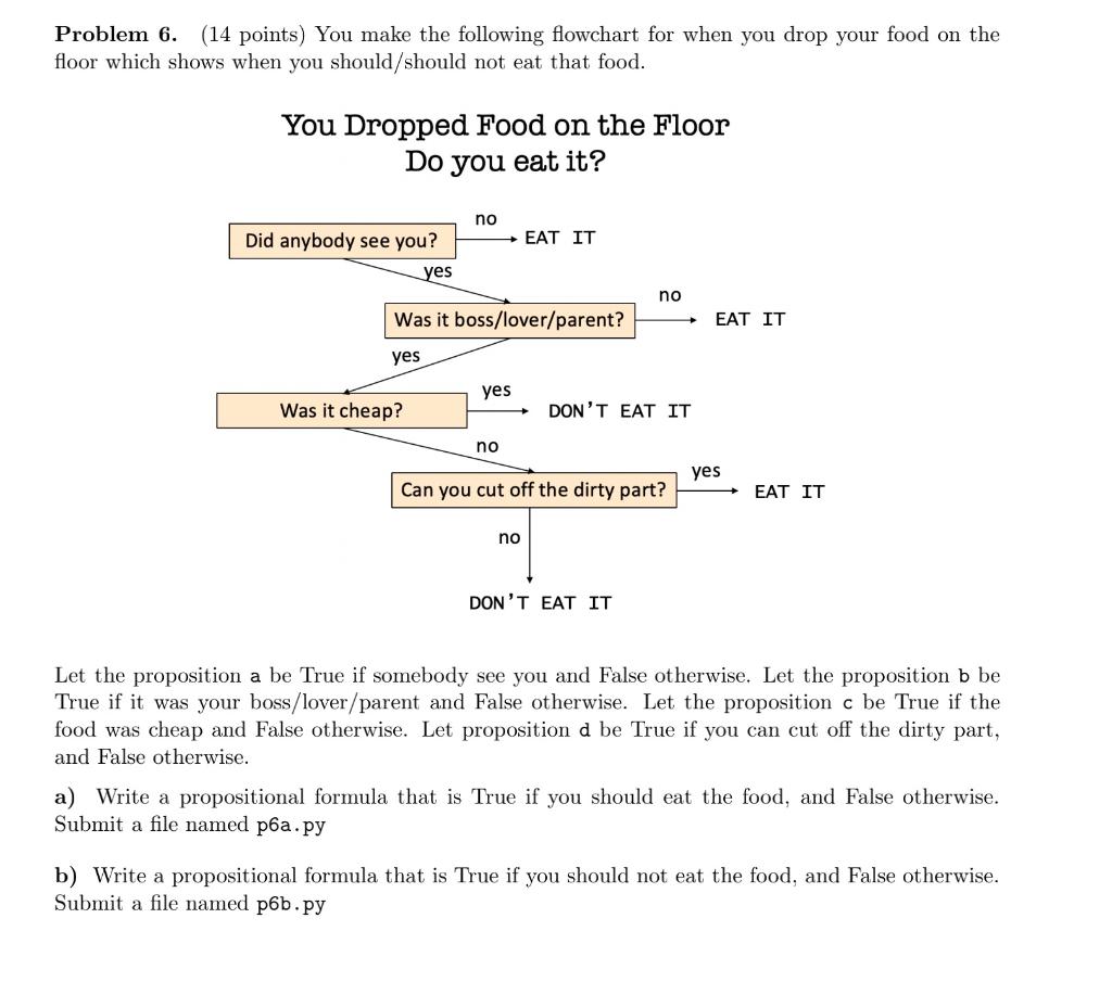 Problem 6. (14 points) You make the following flowchart for when