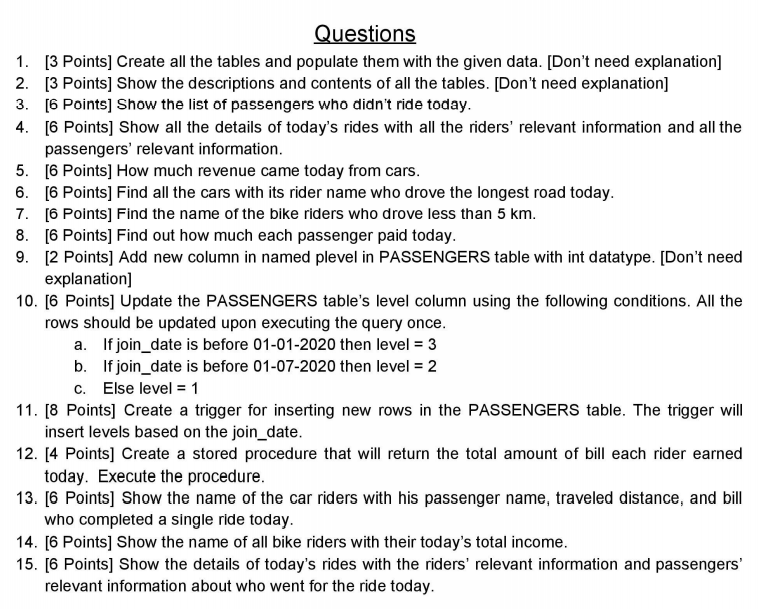 total_rides:int, income: decimal, distance: decimal) PASSENGERS(pid: int, pname: varchar, join_date:date) RIDES_TODAY(rd_id: int,