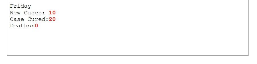 which are New Cases, Case Cured and Deaths every day (shown as