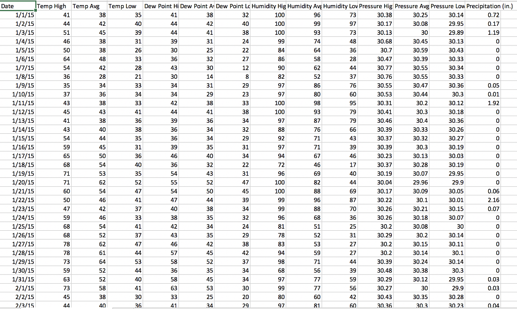 Please code with python syntax. The file we are supposed to use
