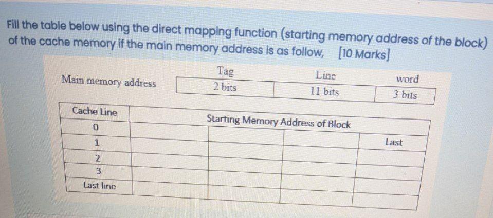  Fill the table below using the direct mapping function (starting memory