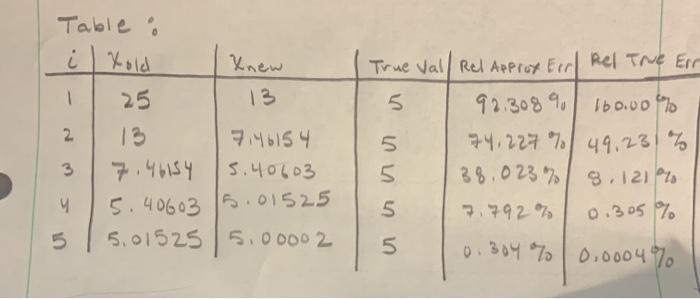 table format like I attached. the expressions/formulas are included as well! I