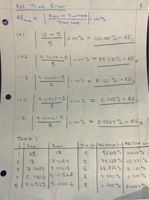 square root of any positive number a, can be formulated as x