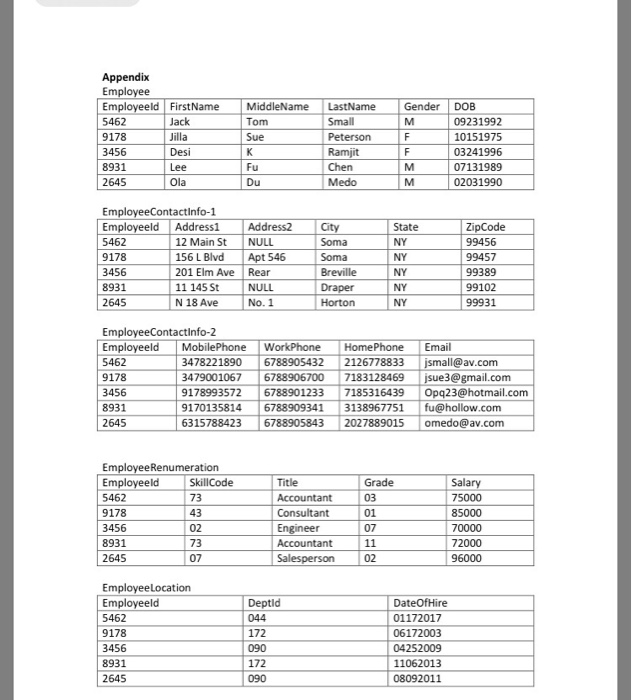 two of the relational tables in the original the DB. Be sure