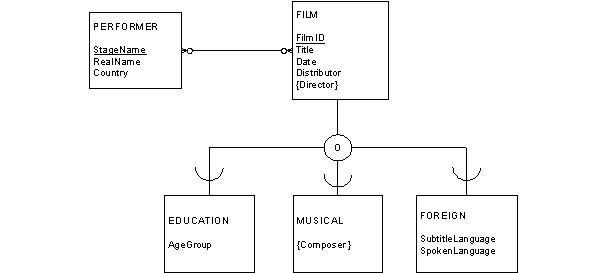 Note: Please use proper notation when listing tables in your relational schema.