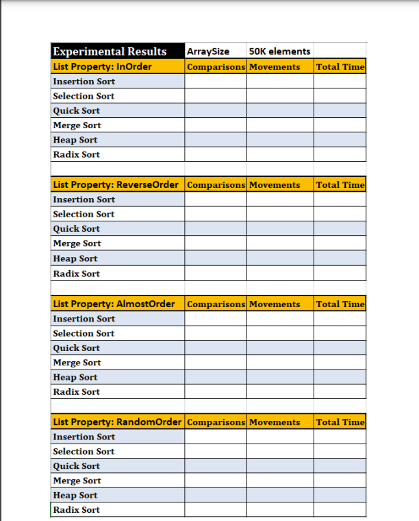 Goal ~ Write a program to perform analysis on various sorting algorithms