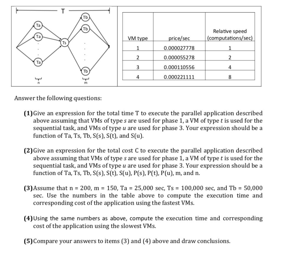 This question is about running parallel applications using cloud resources. Consider the