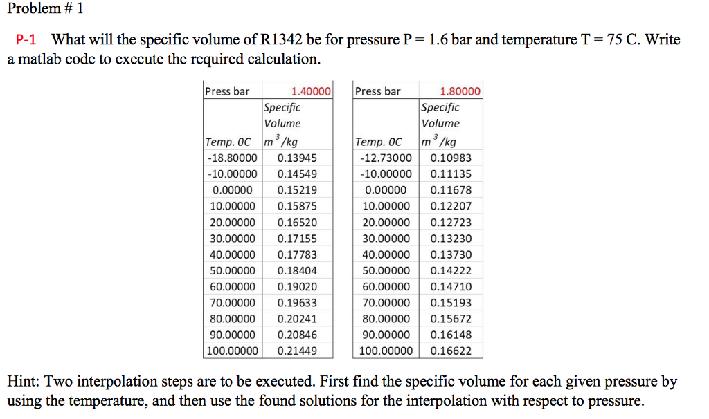 WRITE A MATLAB SCRIPT TO SOLVE THE FOLLOWING PROBLEM.(CHAPTER 6 NUMERICAL METHODS
