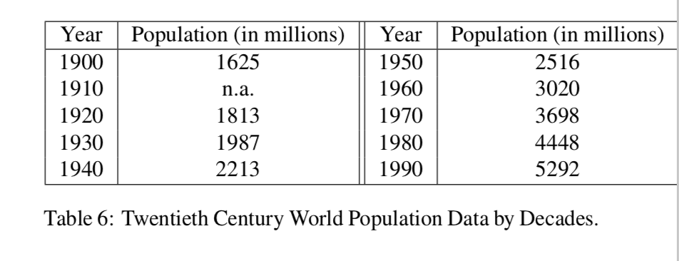 this century (except for 1910) is given in Table 6. Assume that
