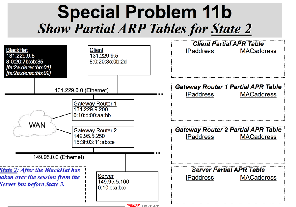 Work Special Problem 11b. Submit the results as the three slides with