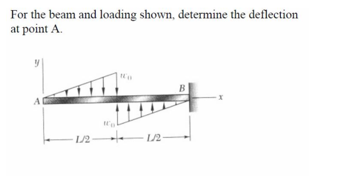 determine the deflection at point A using MATLAB For the beam and