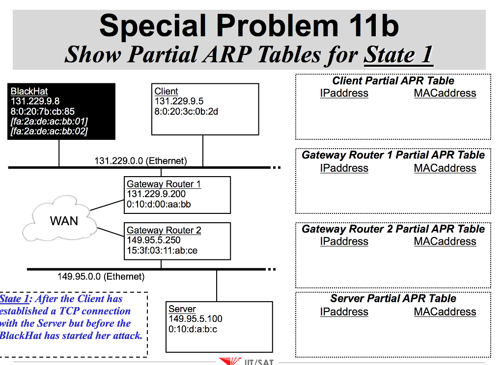 entries. Special Problem 11b Show Partial ARP Tables for State 2 Client