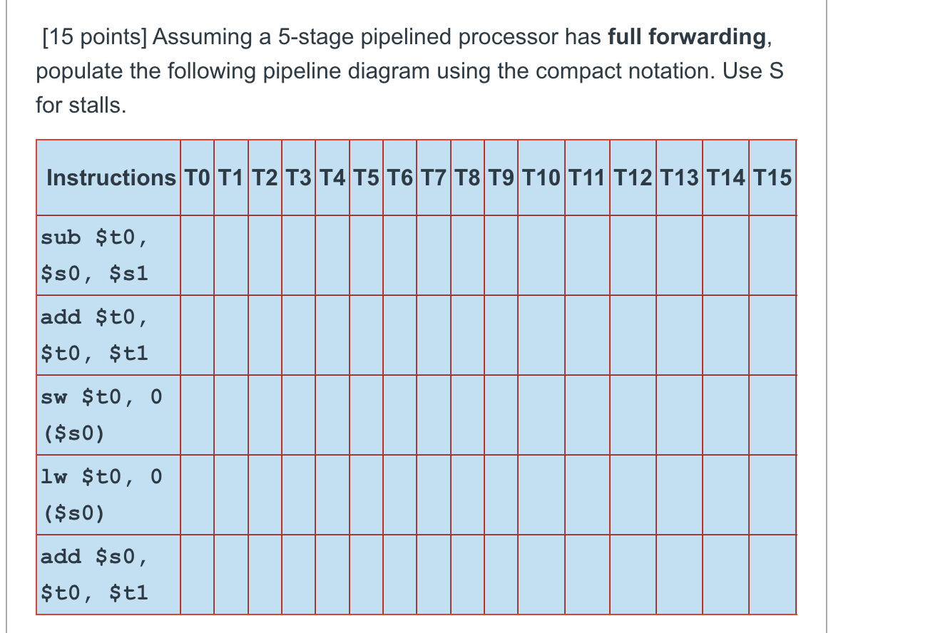  [15 points] Assuming a 5-stage pipelined processor has full forwarding, populate