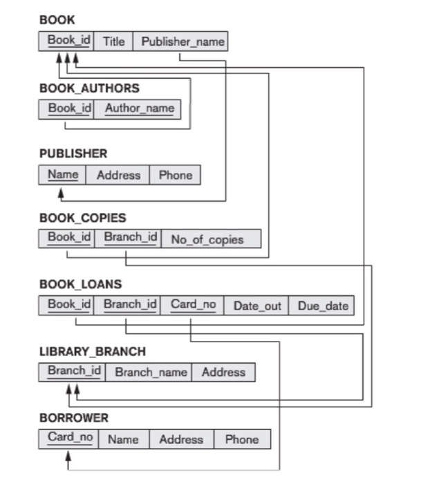 table structure from SQL Server (or Oracle SQL) 2. SQL script of