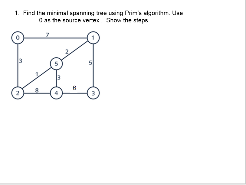  1. Find the minimal spanning tree using Prim's algorithm. Use 0
