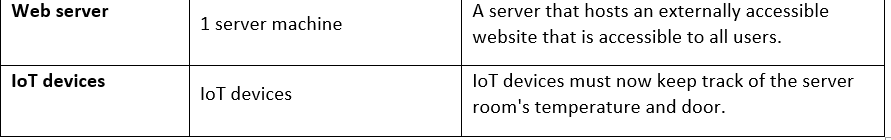 and provide brief descriptions of how to stop them in order to