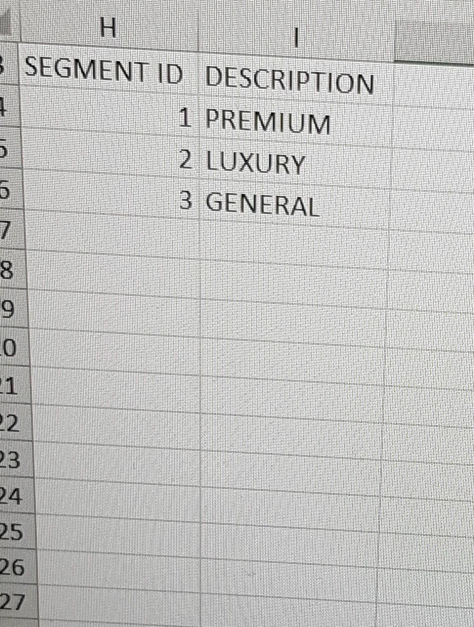 PRODUCT ANALYSIS Before generating a dashboard in PowerBI, you want to make