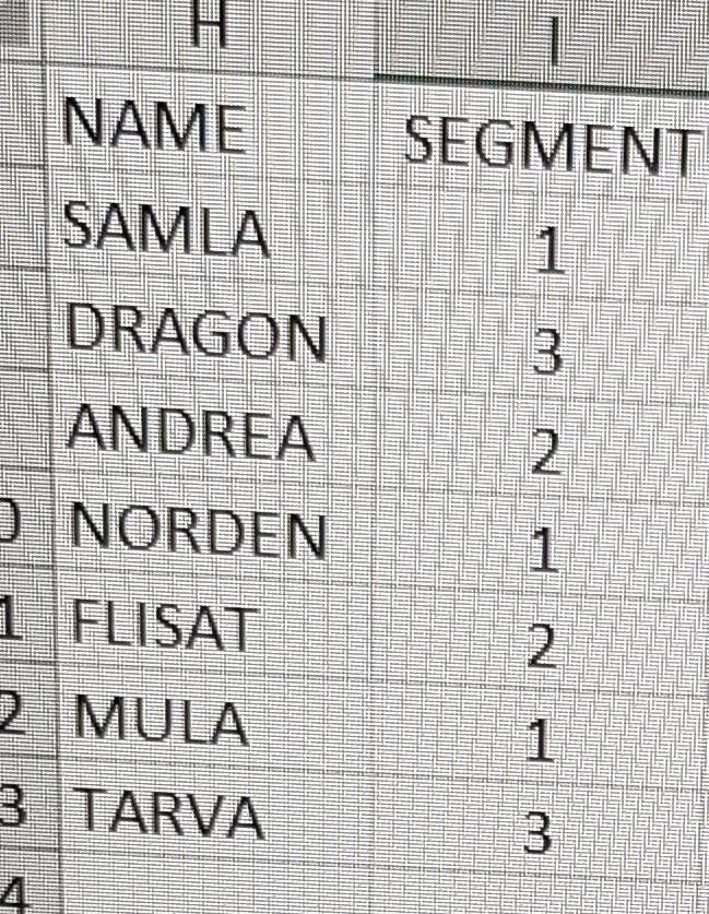 an analysis on the sales performance of your branches for all years