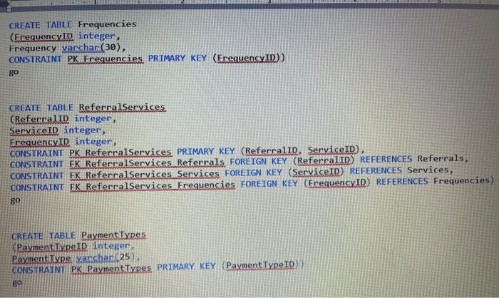 ZipCodes (Zincode varchar(10), City varchar(5e), State varchar(2), CONSTRAINT PK Zipcodes PRIMARY KEY