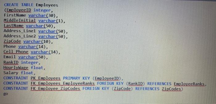 zipcode REFERENCES zipcodes.) go CREATE TABLE Physicians (Physician in integer, FirstNane varchar(40),