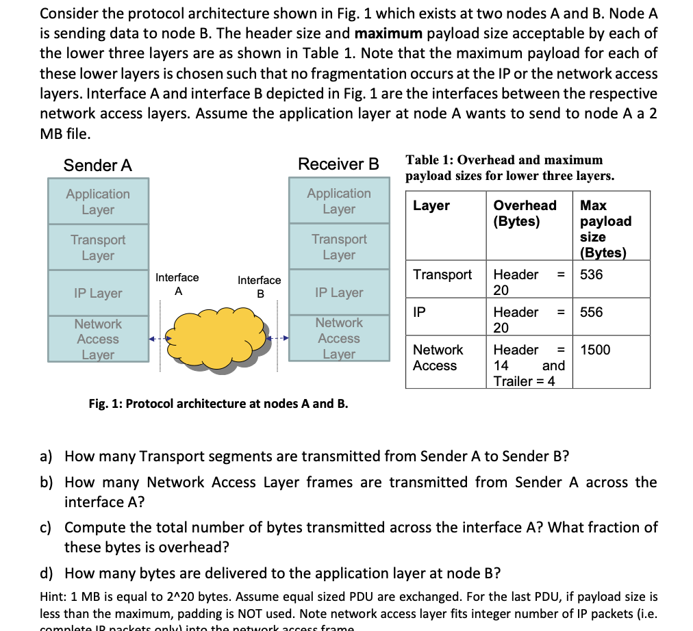 Consider the protocol architecture shown in Fig. 1 which exists at