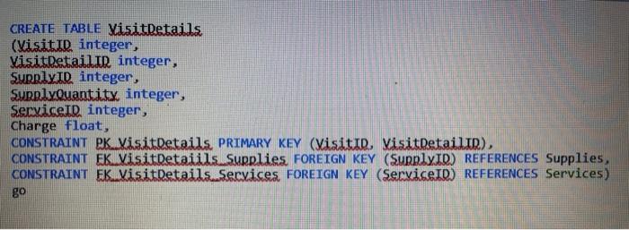 varchar(5e), MiddleInitial varchar(1), Last Name varchar(50) Addressi Linel yanchar (50) Address Line2