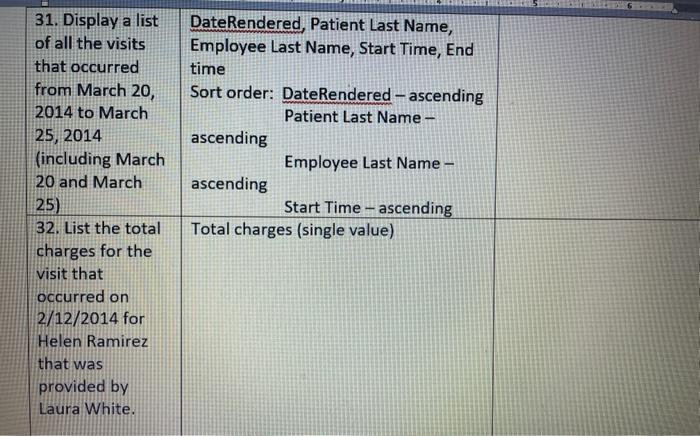 PK Patients PRIMARY KEY (PatientID)) go CREATE TABLE Referrals (Refec.calin integer CREATE