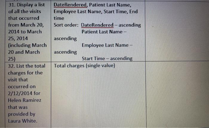 CREATE TABLE Services Seri IR integer Sscviceneme varchar 50 CONSTRAINT EKSISEID PRIMARY