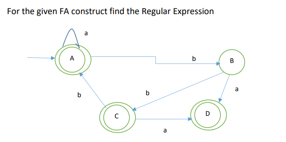 For the given FA construct find the Regular Expression b B