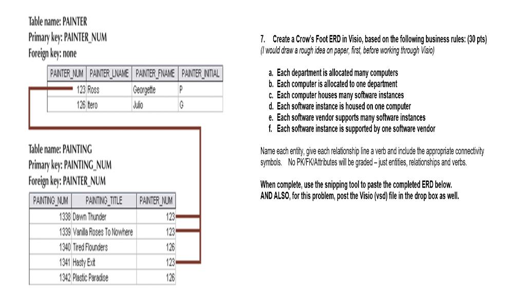  7. Create a Crow's Foot ERD in Visio, based on the